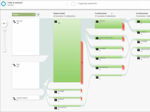 TrulloArmonia-Analytics2