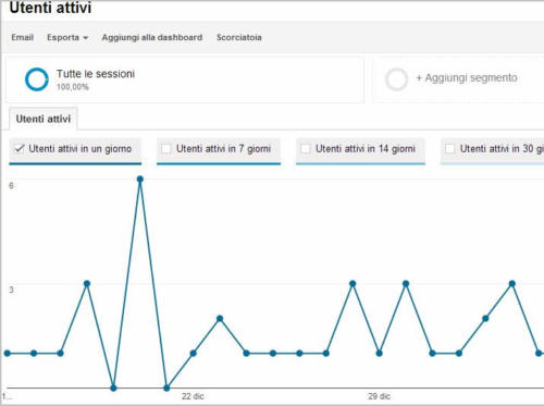 TrulloArmonia-Analytics3